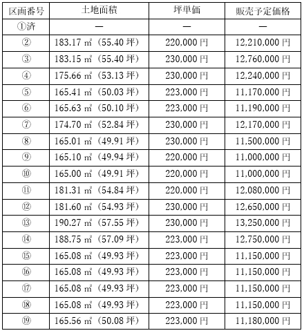 販売価格表